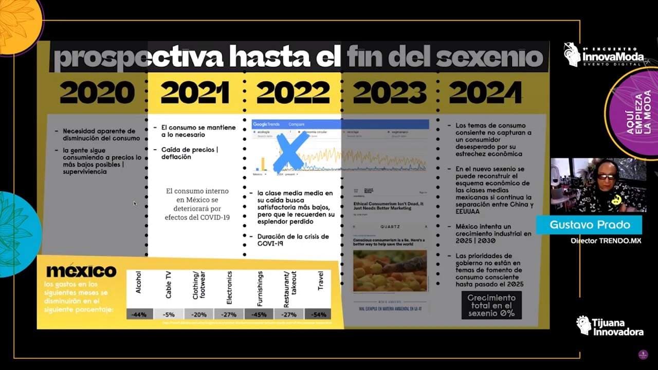 Adelantan las tendencias de 2022 en InnovaModa 2021